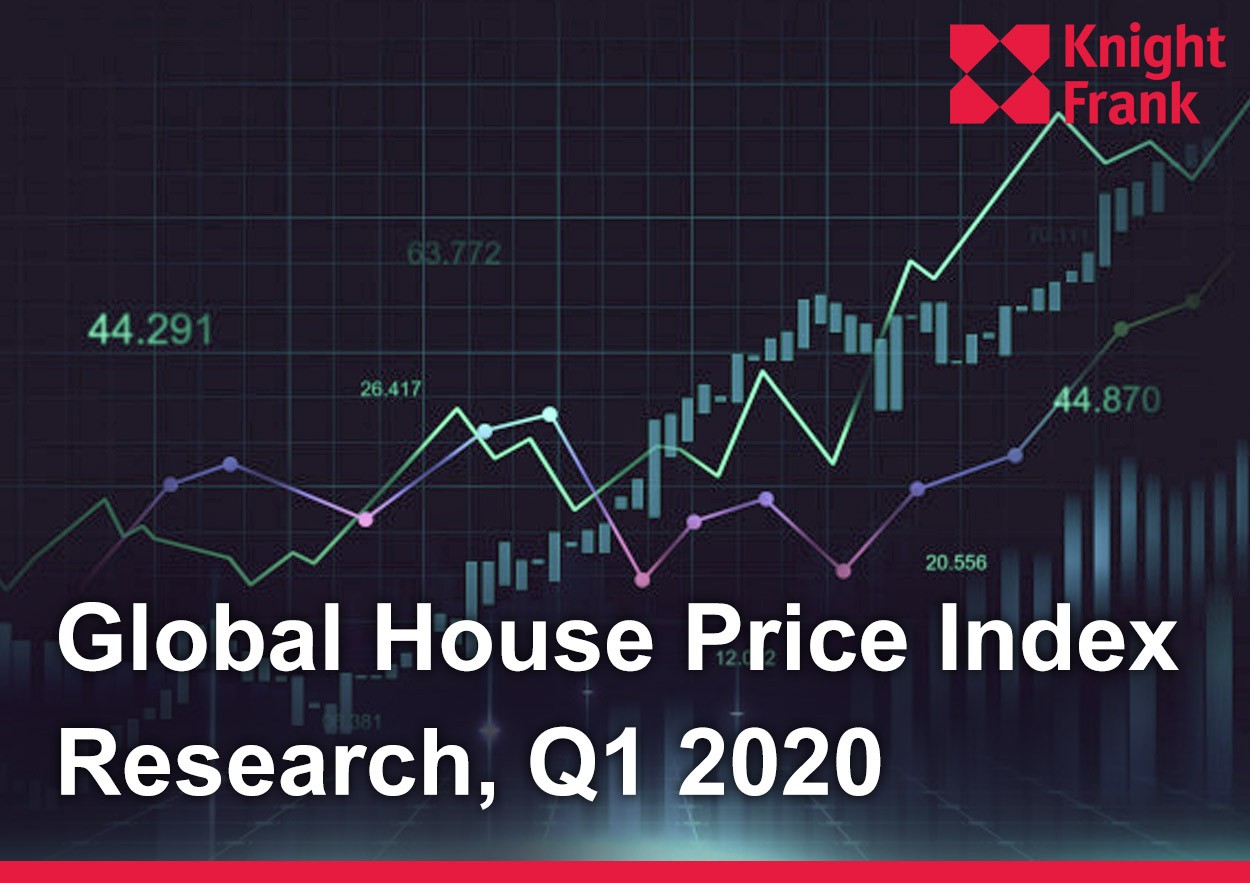 Global House Price Index Q1 2020 | KF Map Indonesia Property, Infrastructure